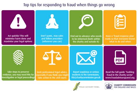 how to report a fake non profit|Charity Gone Wrong: Reporting Unethical & Illegal Conduct at .